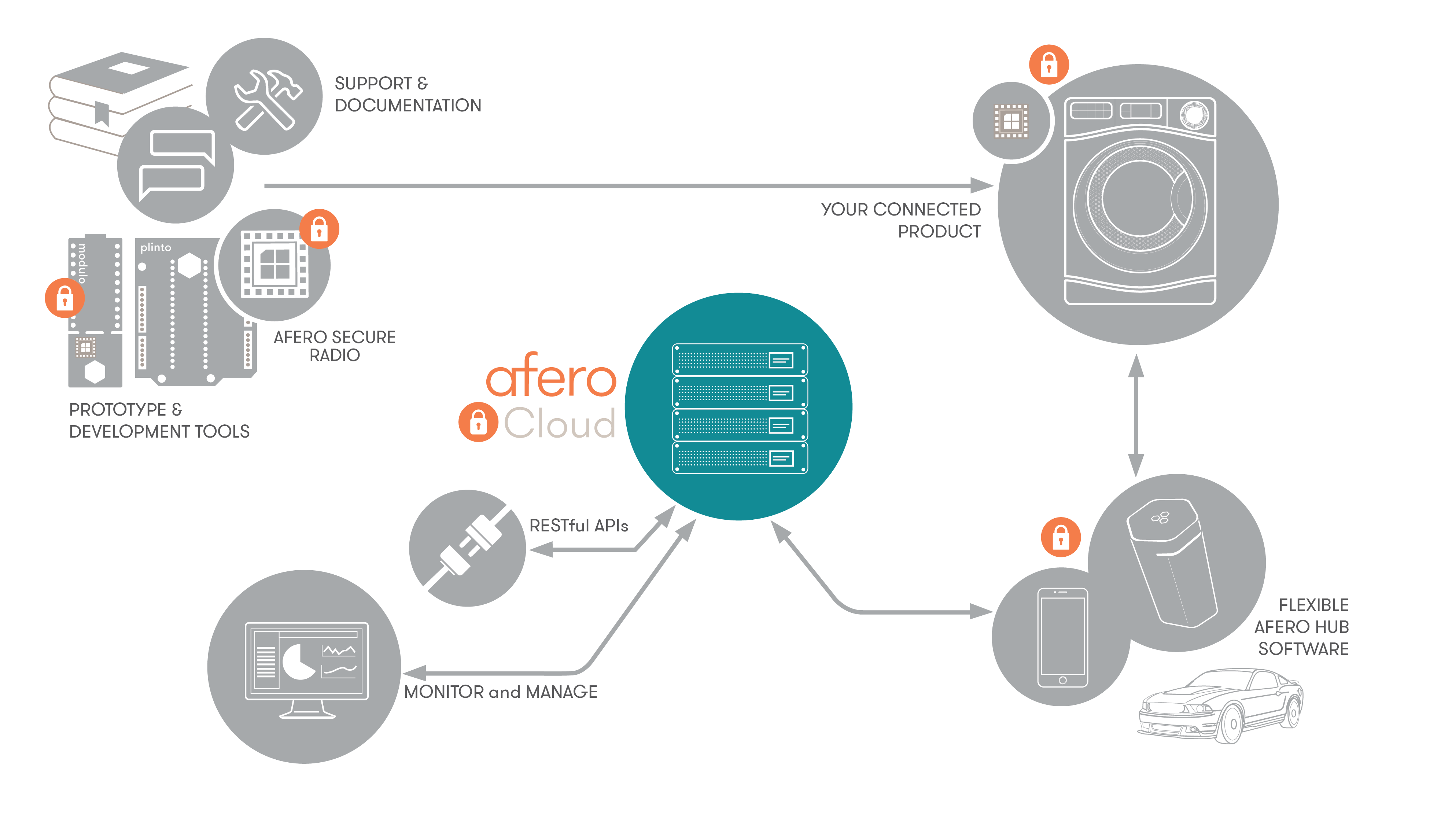 System Architecture